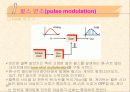 펄스변조 (Pulse modulation) 9페이지