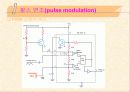 펄스변조 (Pulse modulation) 12페이지