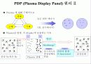 PDP (Plasma Display Panel) 4페이지