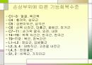 척수손상 파워포인트 10페이지