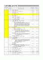 대구광역시 남구의 2025년 계획급수량 산정 15페이지