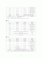 총인구로 본 한국의 도시 순위와 그 해석 4페이지
