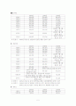 총인구로 본 한국의 도시 순위와 그 해석 5페이지