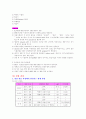 [생물학실험]발효(생물학실험보고서) 4페이지