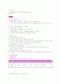 [생물학실험]온도, PH가 효소반응에 미치는 영향 4페이지