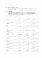 이온도입치료 10페이지