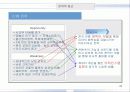 마케팅 보고서(유아교육 시장) 20페이지