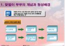 현대인의 자녀양육 -맞벌이 부부- 3페이지
