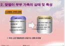 현대인의 자녀양육 -맞벌이 부부- 4페이지