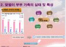 현대인의 자녀양육 -맞벌이 부부- 7페이지