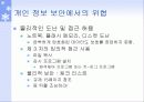 개인 정보 보안의 필요성 6페이지