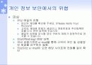 개인 정보 보안의 필요성 10페이지