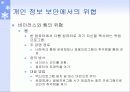 개인 정보 보안의 필요성 13페이지