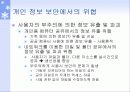 개인 정보 보안의 필요성 18페이지