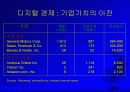 디지털 경제와 인터넷 비즈니스 전략 4페이지