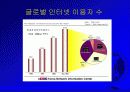 디지털 경제와 인터넷 비즈니스 전략 7페이지