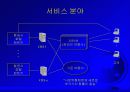 디지털 경제와 인터넷 비즈니스 전략 12페이지