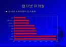 디지털 경제와 인터넷 비즈니스 전략 25페이지
