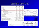 디지털 경제와 인터넷 비즈니스 전략 27페이지