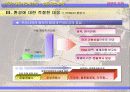 [경영학] 포스코 POSCO 성공 분석 6페이지