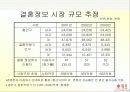 [마케팅] 듀오 마케팅 분석 11페이지
