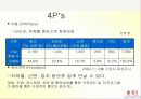 [마케팅] 듀오 마케팅 분석 19페이지