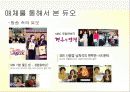 [마케팅] 듀오 마케팅 분석 20페이지