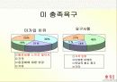 [마케팅] 듀오 마케팅 분석 25페이지