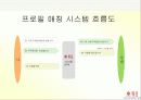 [마케팅] 듀오 마케팅 분석 38페이지