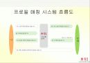 [마케팅] 듀오 마케팅 분석 39페이지