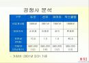 [마케팅] 듀오 마케팅 분석 44페이지
