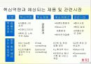 [마케팅] 듀오 마케팅 분석 52페이지