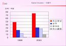 [마케팅] 결혼정보회사 듀오 마케팅 분석 8페이지