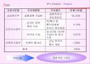 [마케팅] 결혼정보회사 듀오 마케팅 분석 11페이지
