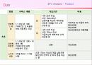 [마케팅] 결혼정보회사 듀오 마케팅 분석 12페이지