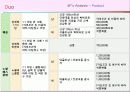 [마케팅] 결혼정보회사 듀오 마케팅 분석 13페이지