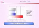 [마케팅] 결혼정보회사 듀오 마케팅 분석 15페이지