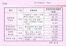 [마케팅] 결혼정보회사 듀오 마케팅 분석 19페이지