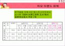 [경영학] 결혼정보회사 듀오의 성공 마케팅 6페이지