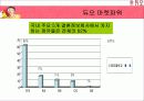 [경영학] 결혼정보회사 듀오의 성공 마케팅 7페이지