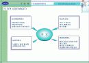 [경영학] 결혼정보회사 듀오 11페이지