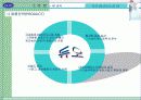 [경영학] 결혼정보회사 듀오 13페이지