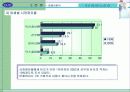 [경영학] 결혼정보회사 듀오 17페이지