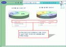 [경영학] 결혼정보회사 듀오 18페이지
