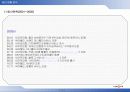 [경영학] 싸이월드 성공 분석 A+ 8페이지