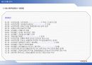 [경영학] 싸이월드 성공 분석 A+ 9페이지