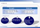 [경영학] 싸이월드 성공 분석 A+ 18페이지