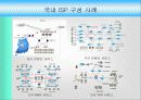 네트워크 장비에 대한 해킹•바이러스 피해사례 및 대응 방안 연구 13페이지