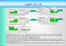 네트워크 장비에 대한 해킹•바이러스 피해사례 및 대응 방안 연구 15페이지