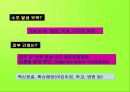 여러가지 어린이 응급질환에 대하여 23페이지